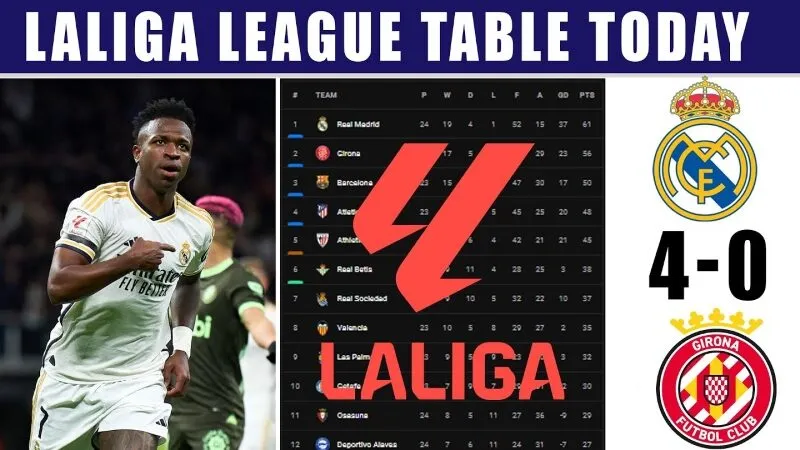 Giải bóng đá La Liga là gì?